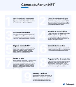 acuñar nft