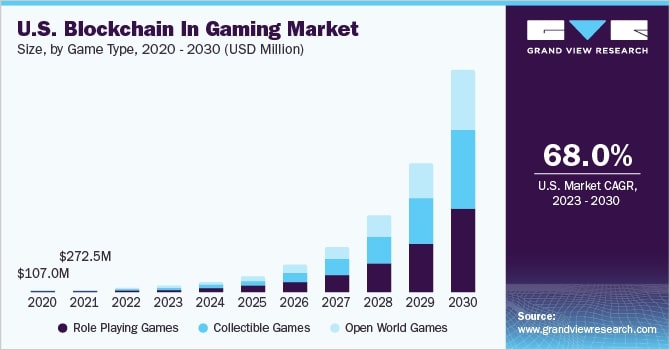 Grafico de ventas de juegos 