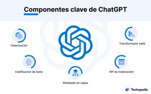 como funciona chatgpt