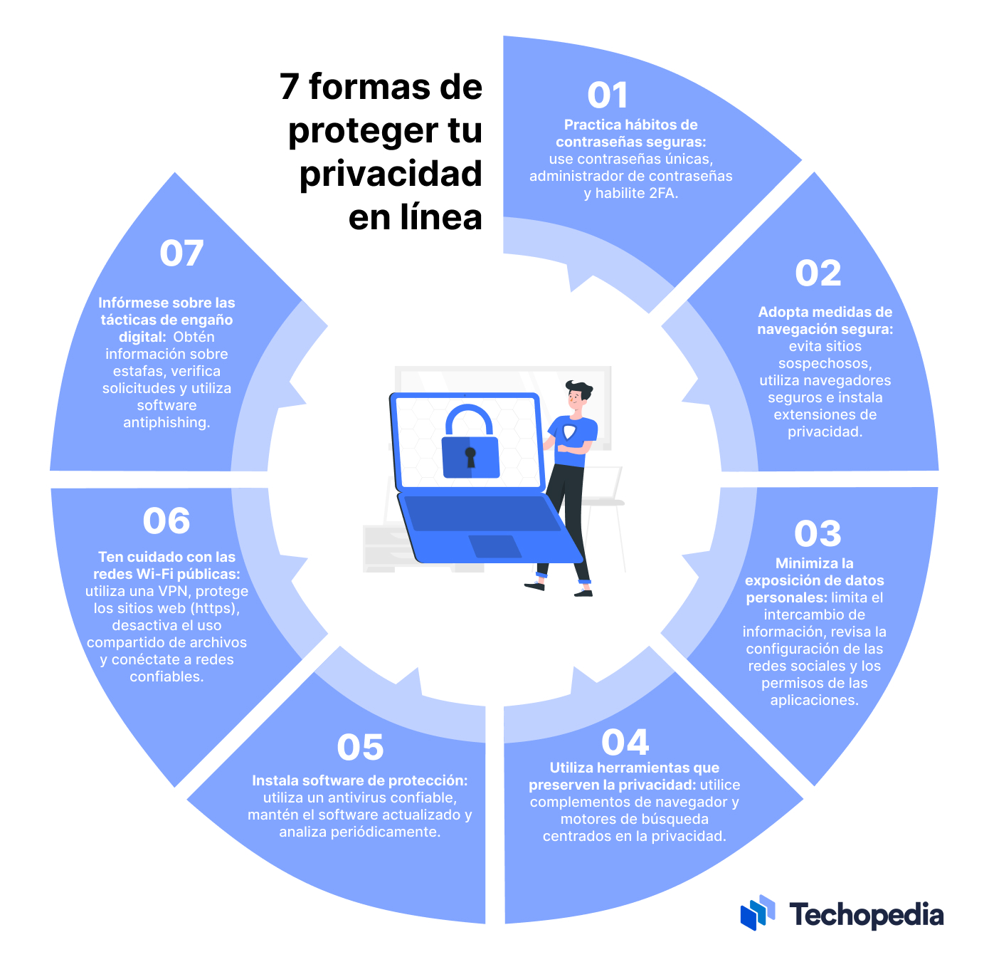 Como protegerte en la red 