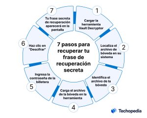 Como recuperar cartera paso a paso 
