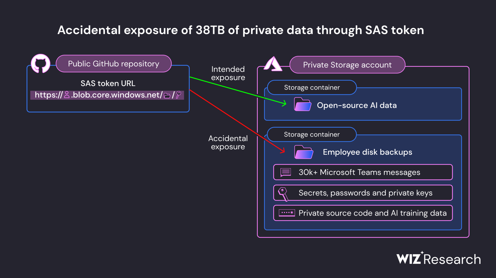 Repositorio SaaS