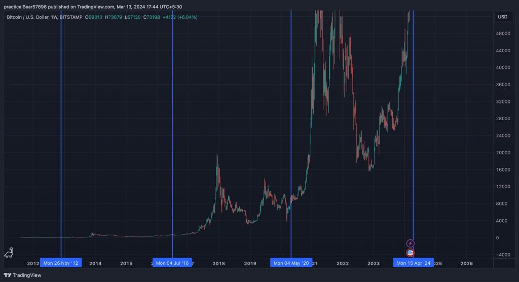 precio btc halving 