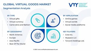 Bienes virtuales 