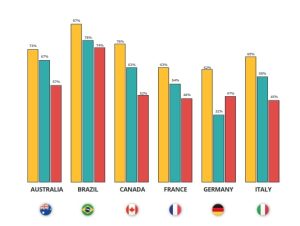 Datos por paises de juegos 