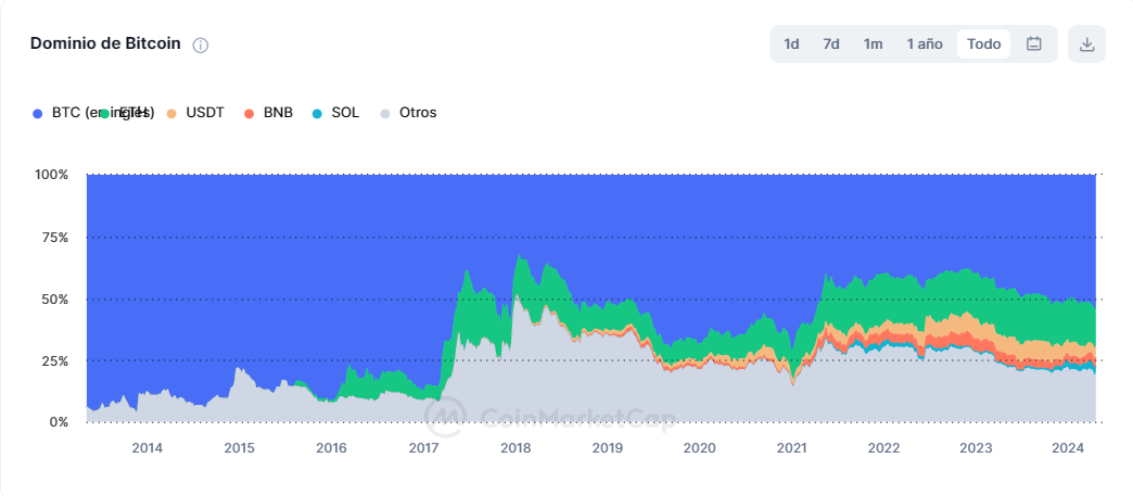 Capitalización de mercado / mejores criptomonedas para comprar.