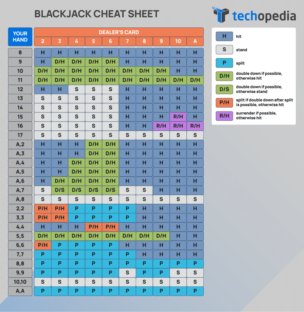 Tabla de estrategia básica blackjack