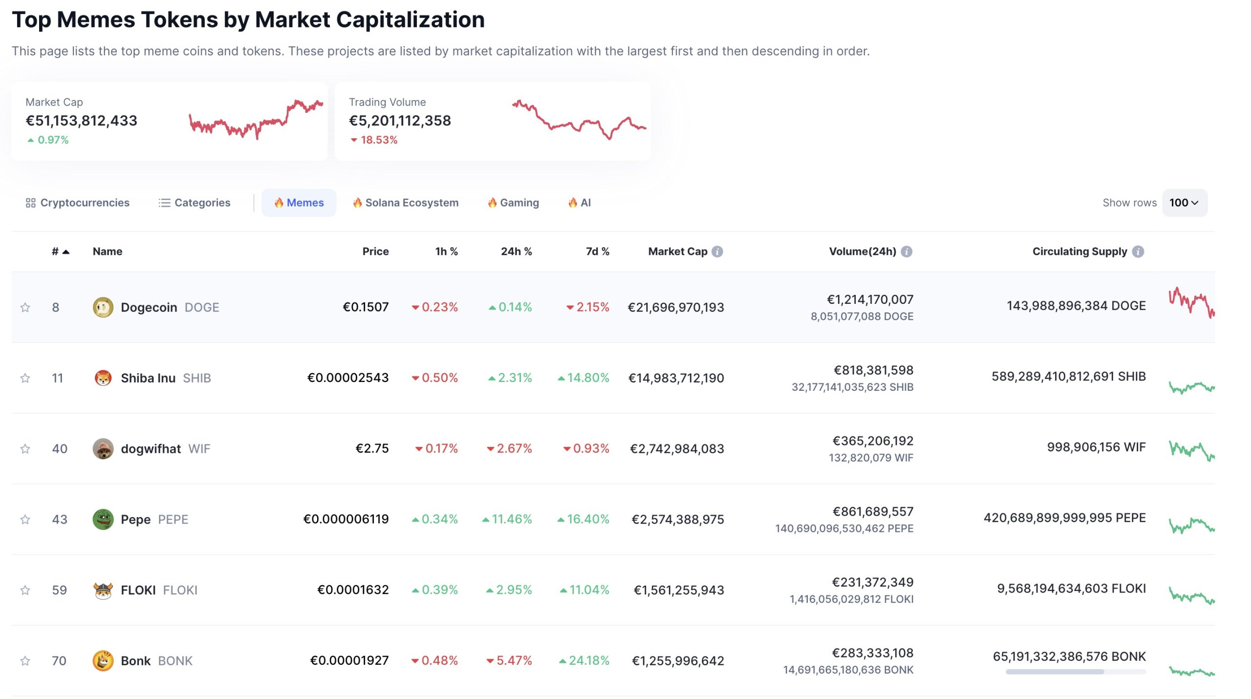 criptomonedas perro