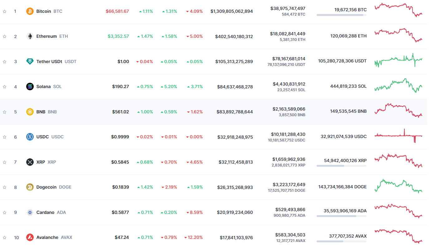 ranking de criptomonedas