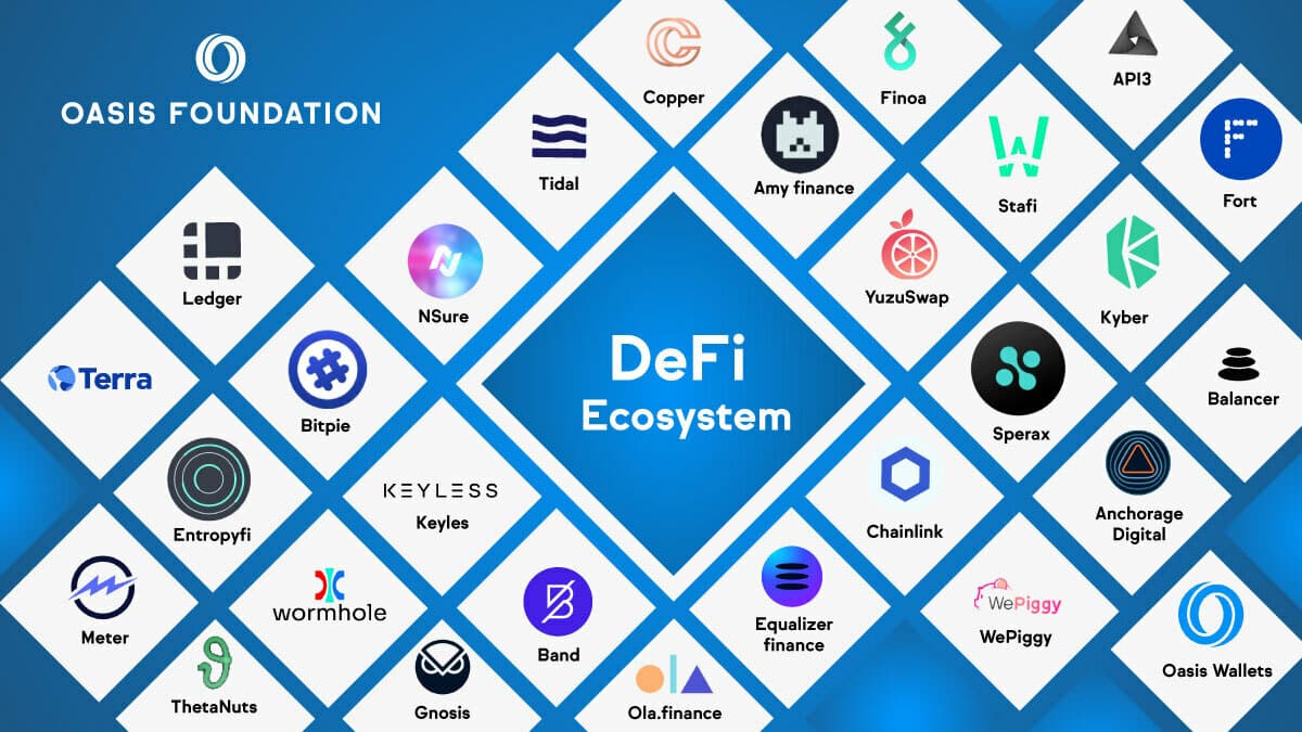 Tokens Defi