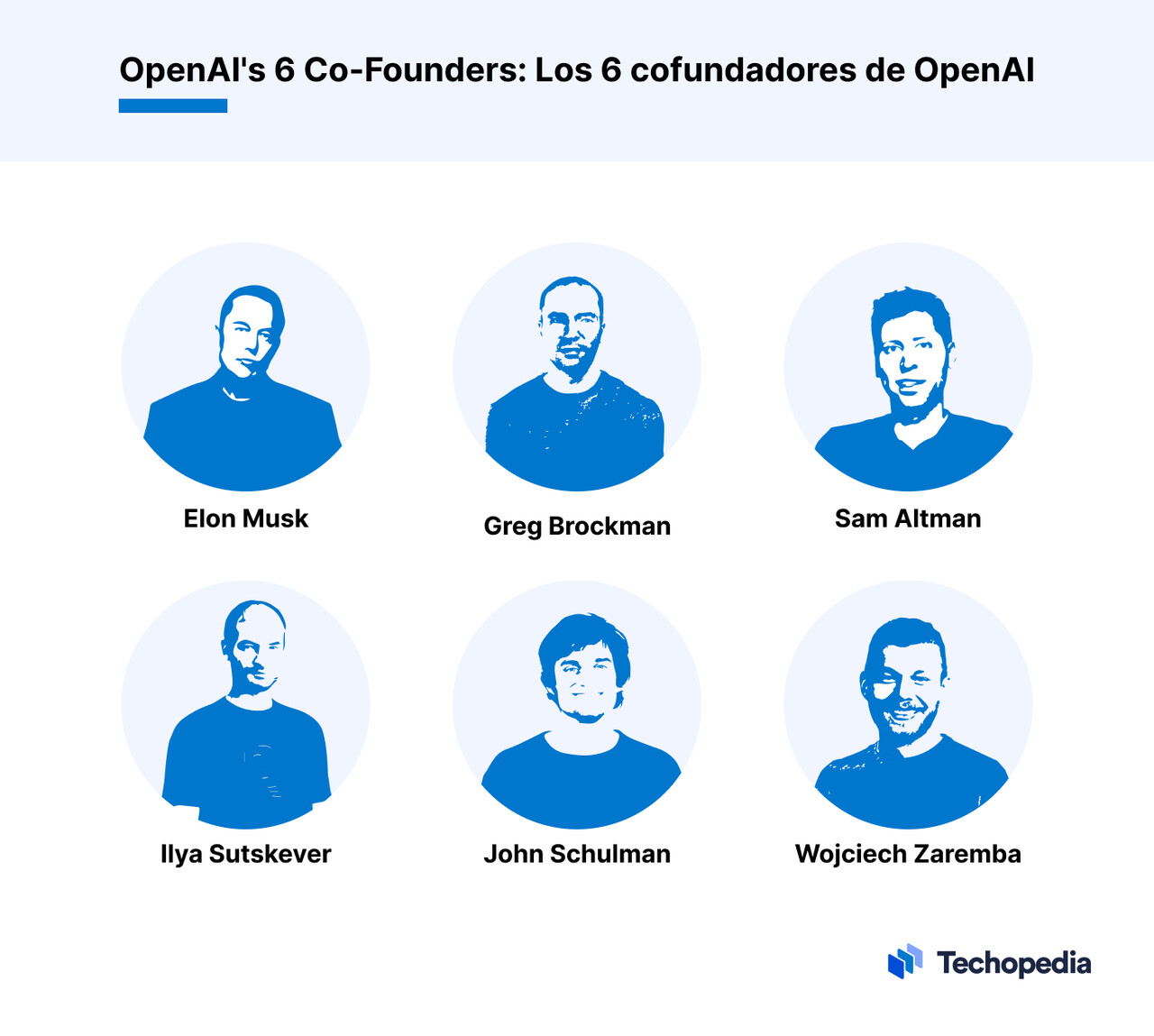 fundadores techopedia