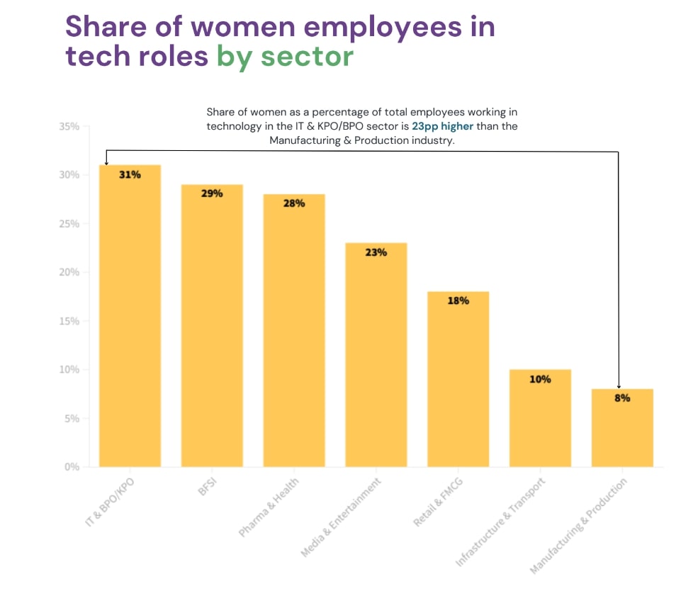 Cuota de mercado en el trabajo de mujeres 