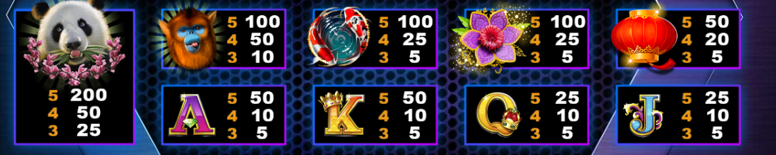 Tablas de Pagos Altos y Bajos del Juego Link King