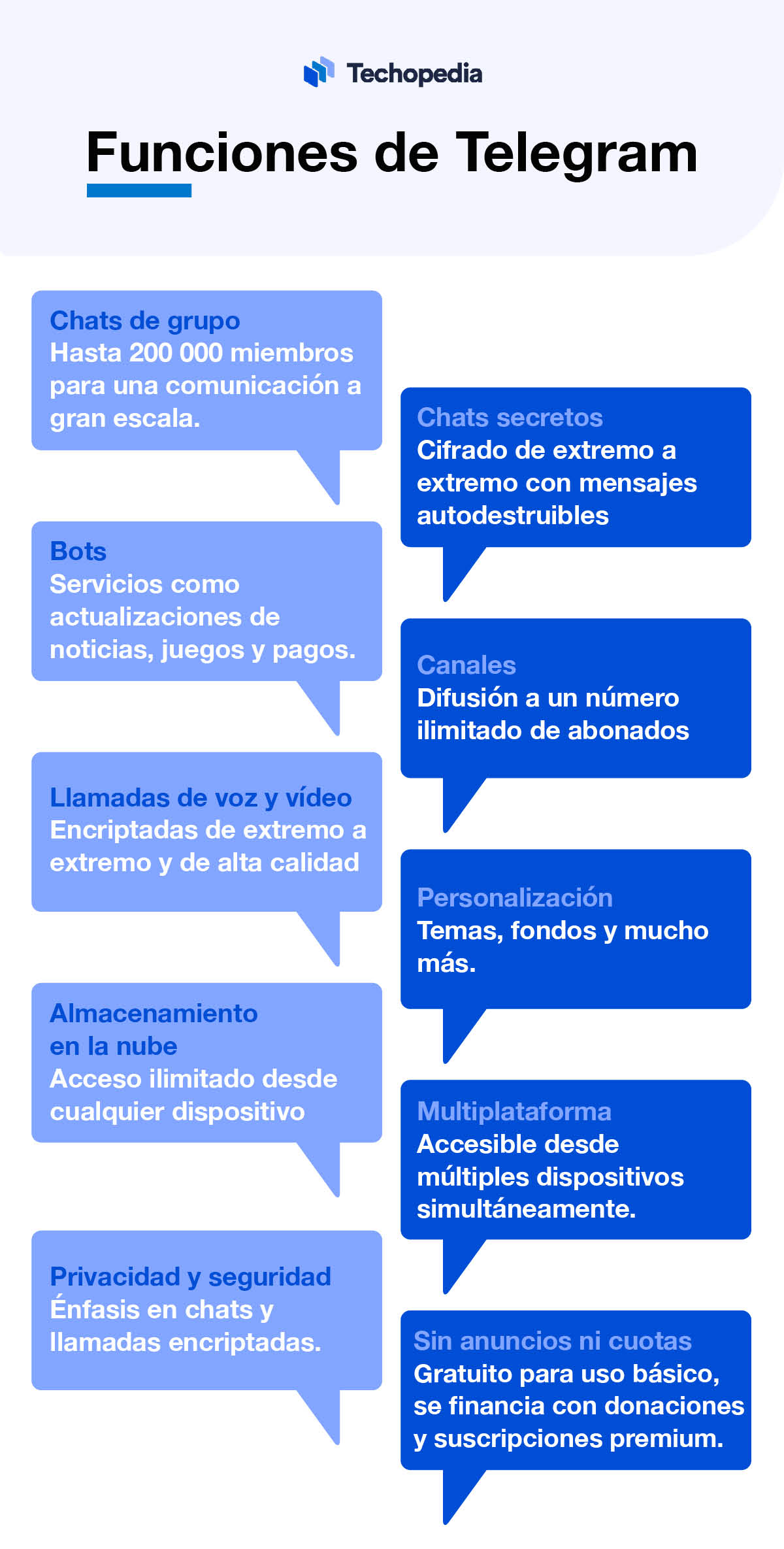 Telegram características