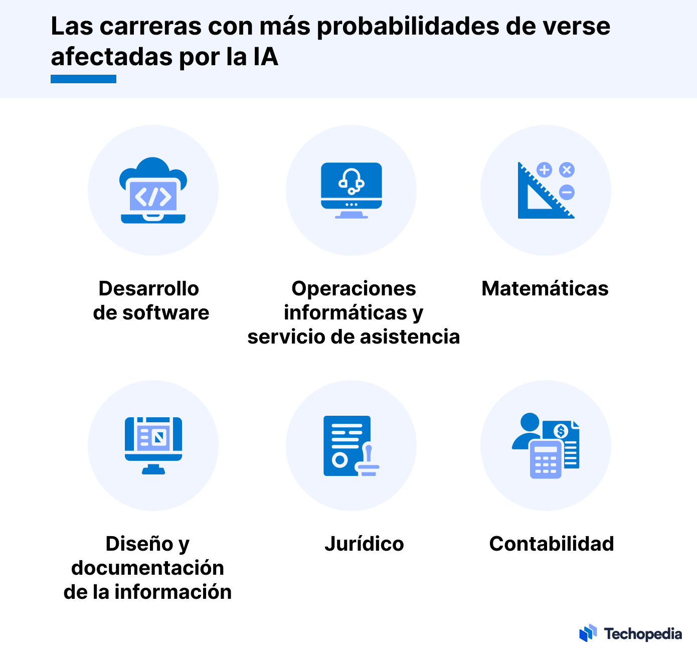 Carrreras IA 