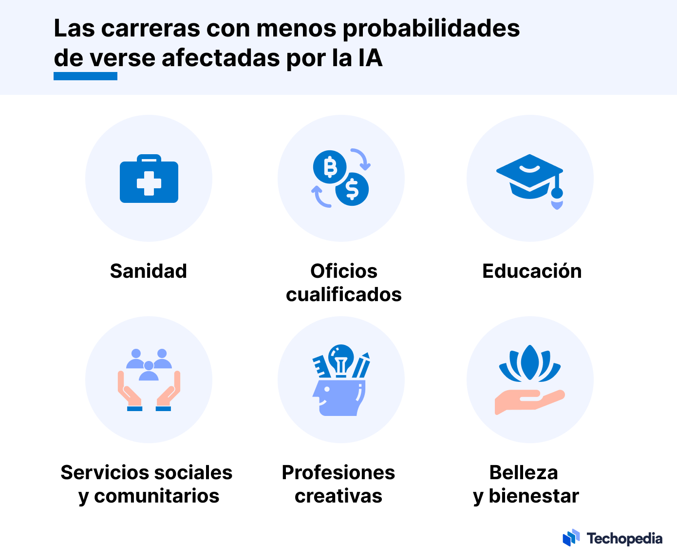 Carreras que sobreviven IA 