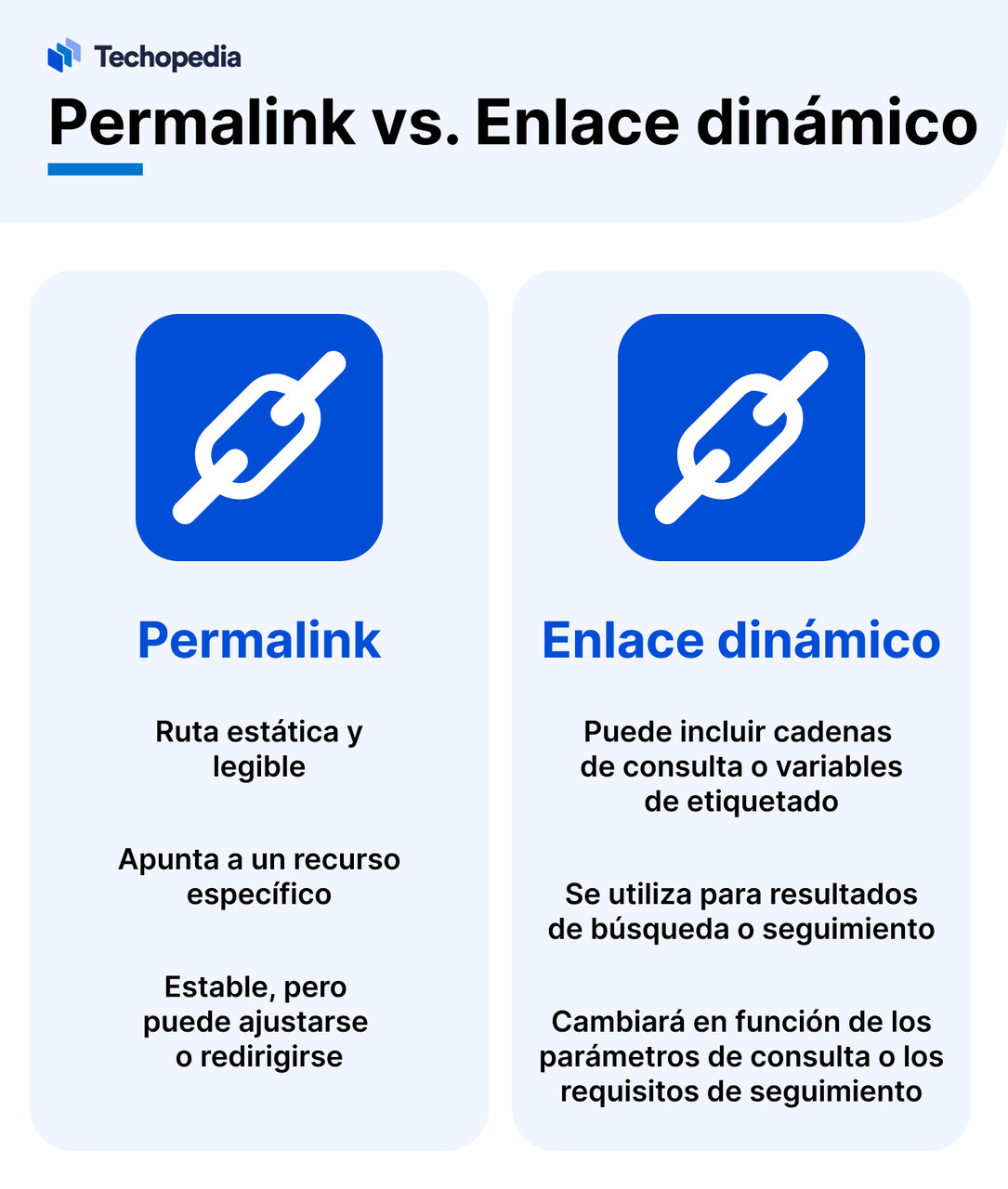 Permalink dinamico 