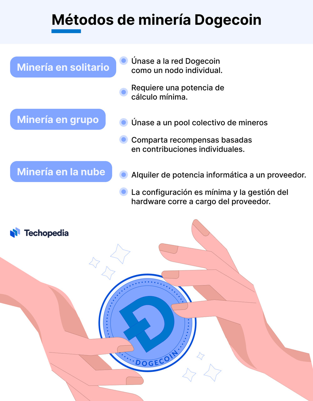 Cómo minar dogecoin: distintos métodos 