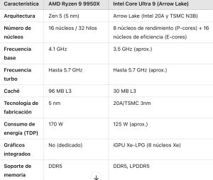 AMD vs Intel tabla comparativa 2024