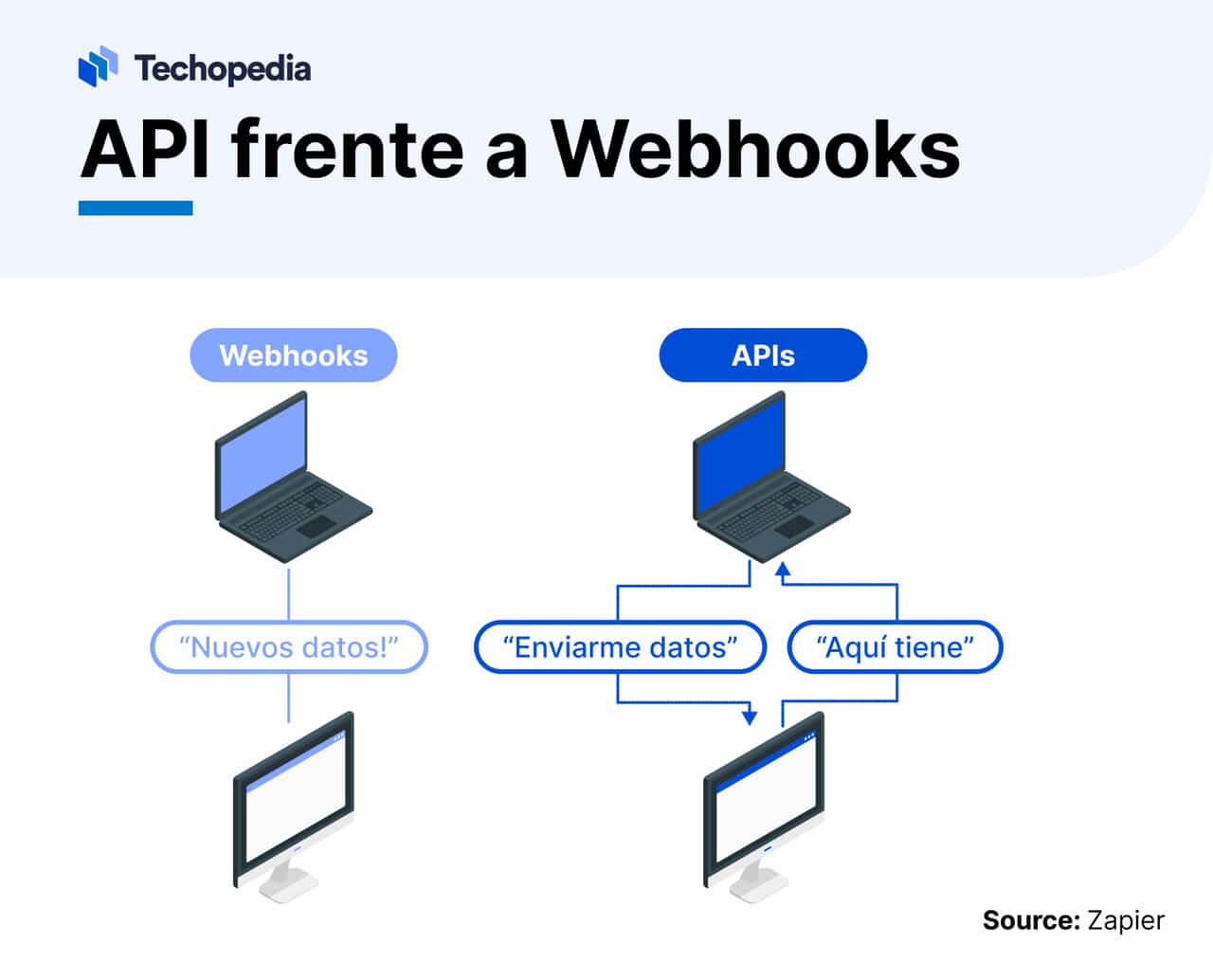 API vs Webhook 