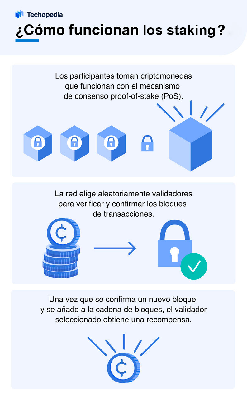 Funcionamiento Staking 