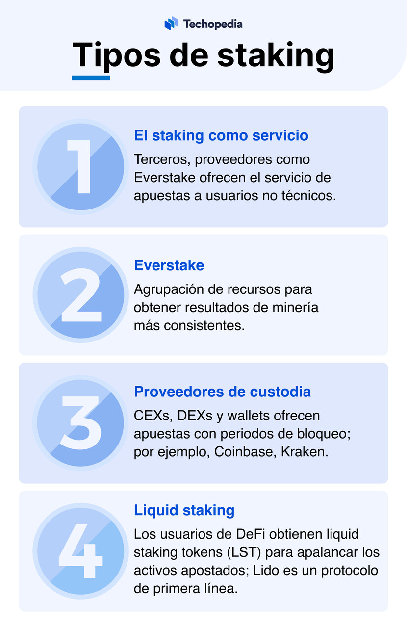 Staking y sus tipos 