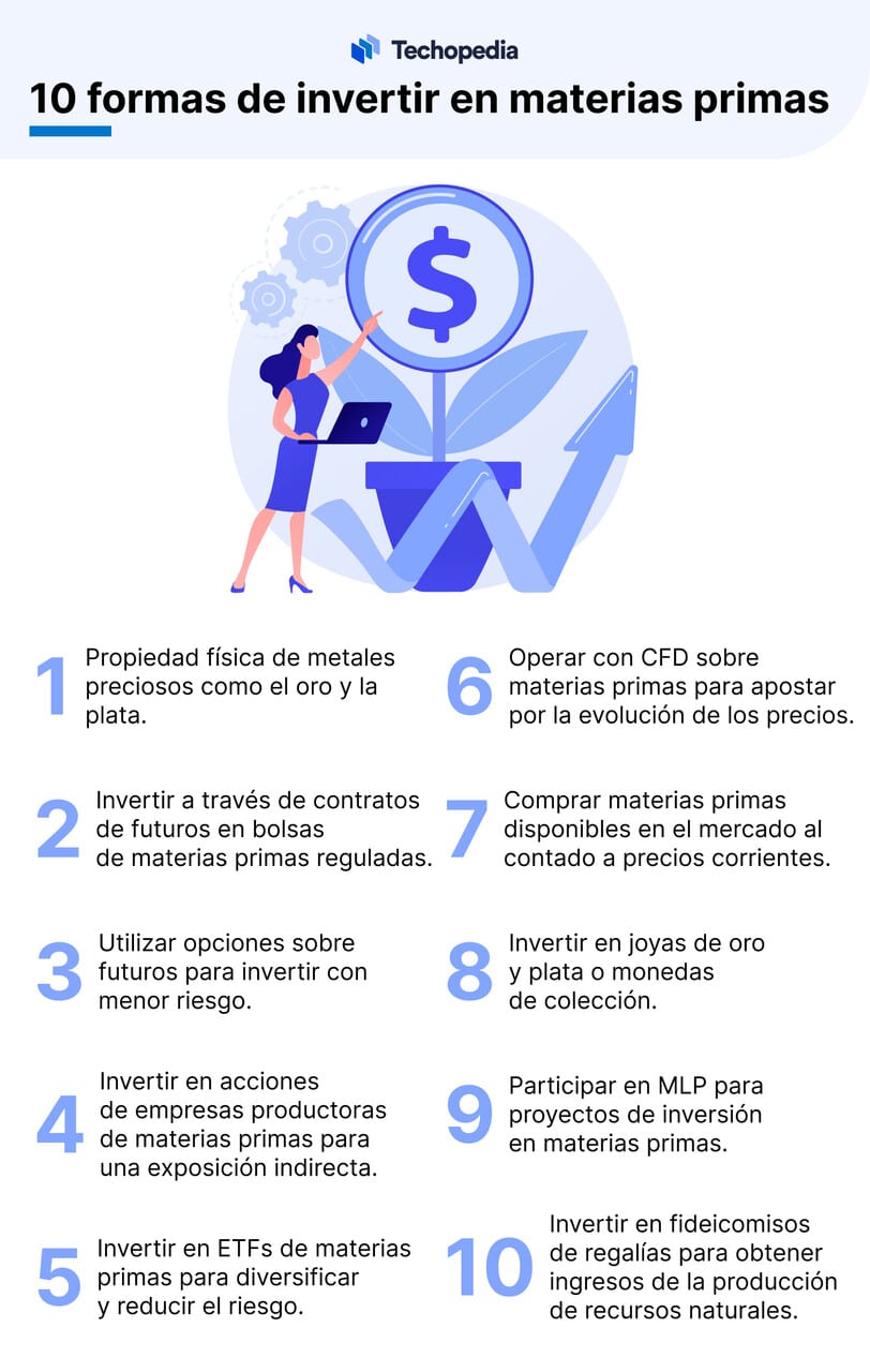 Mejores formas de invertir en materias primas 