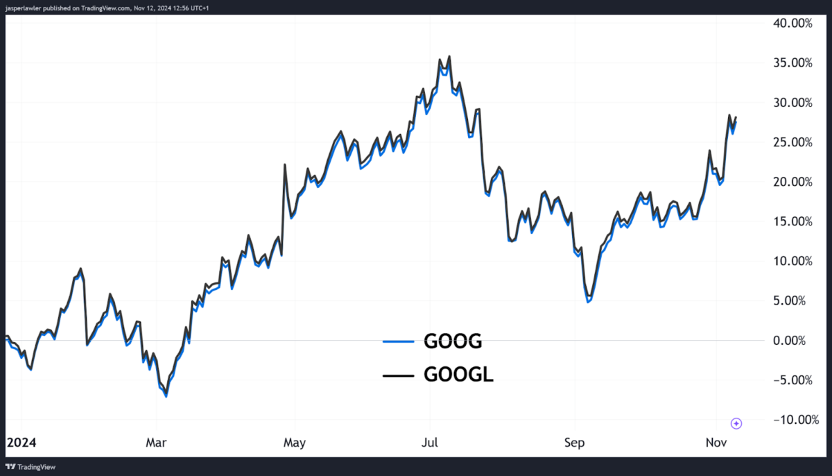 Comparación de los dos stocks 
