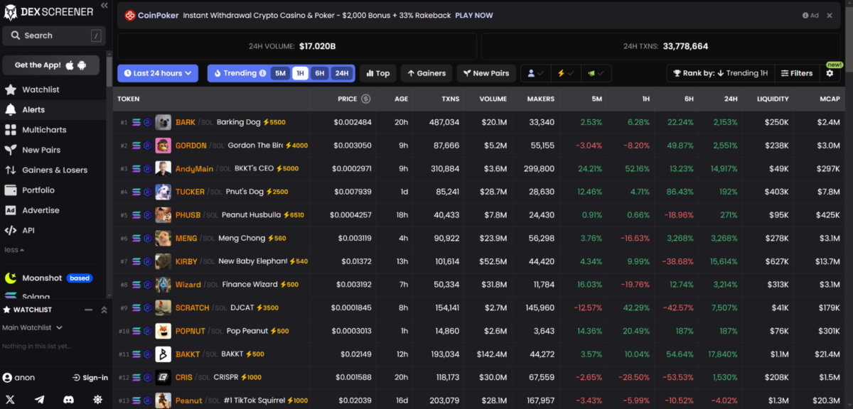 Plataforma de Dex Screener.
