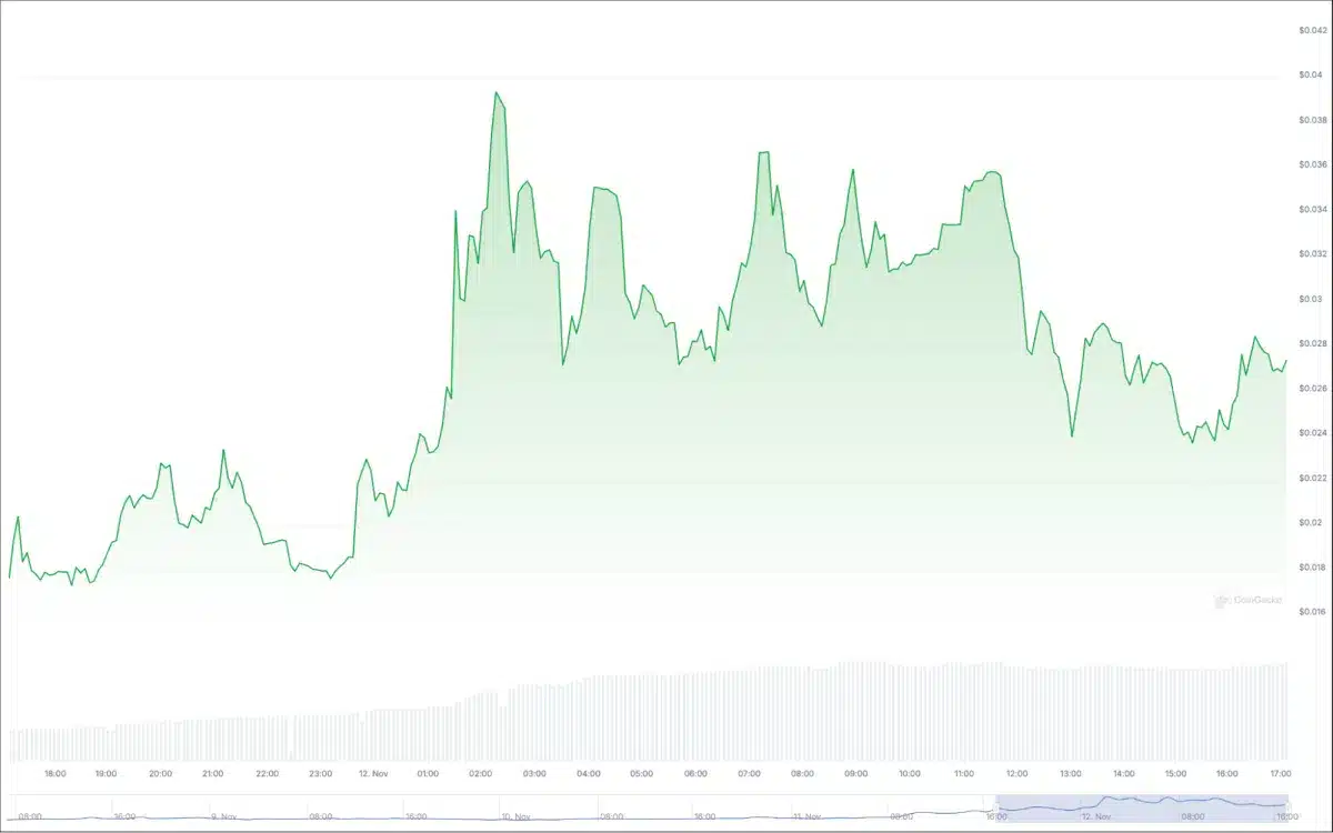 Fluctuación de la moneda meme de Solana.