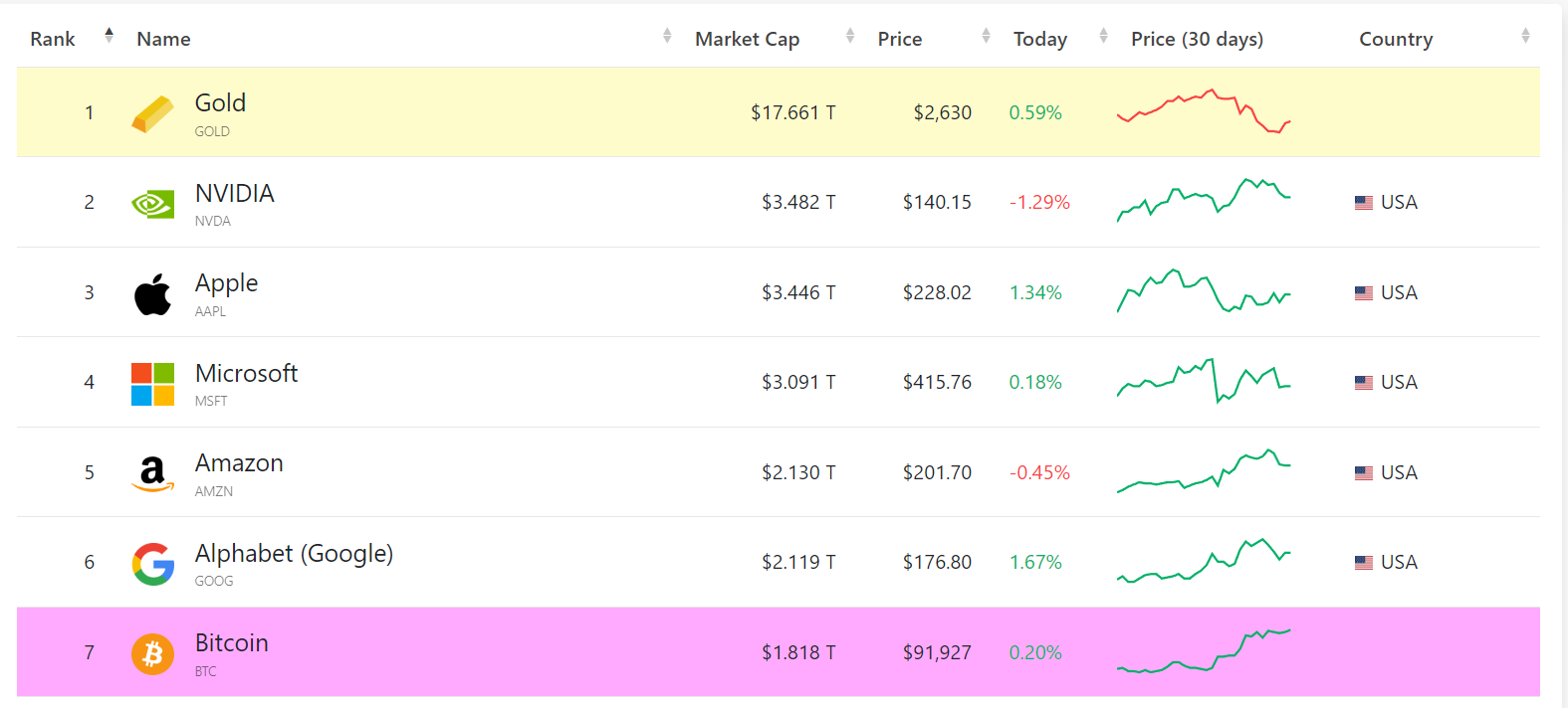 Capitalizacion Bitcoin