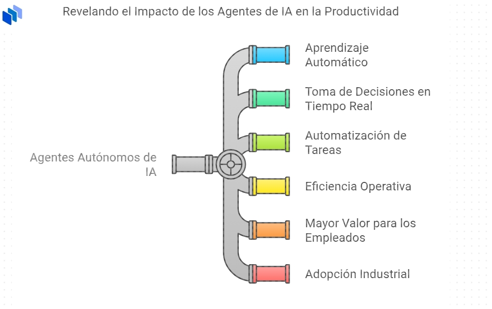 Agentes IA Basados en Objetivos (techopedia)
