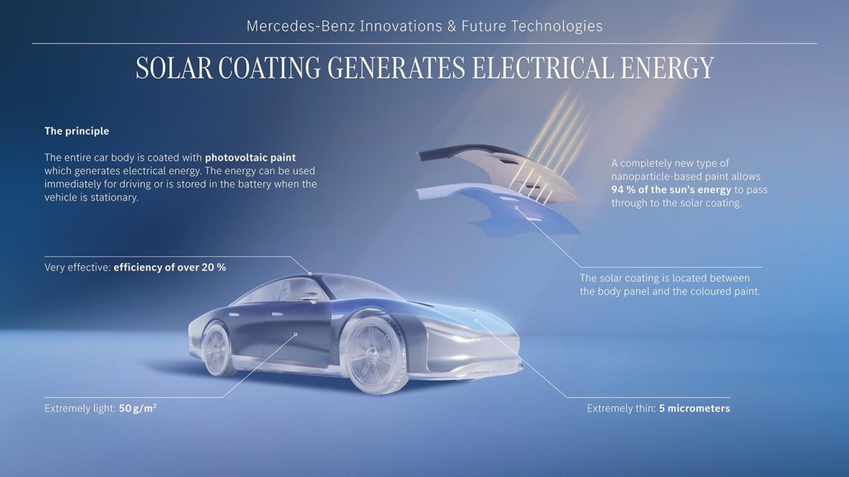 La pintura solar ahorrará tiempos de carga de los vehículos eléctricos.