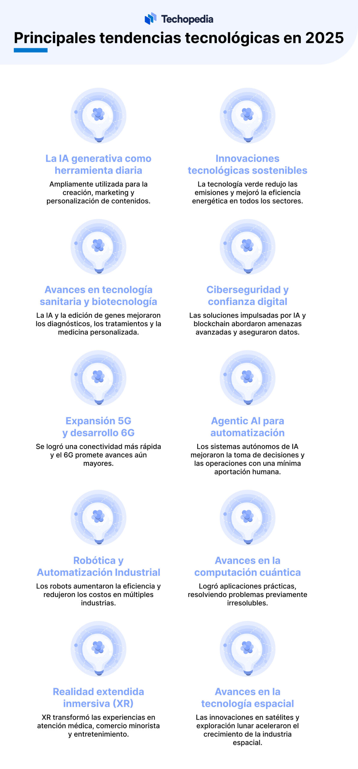 tendencias tecnologicas 