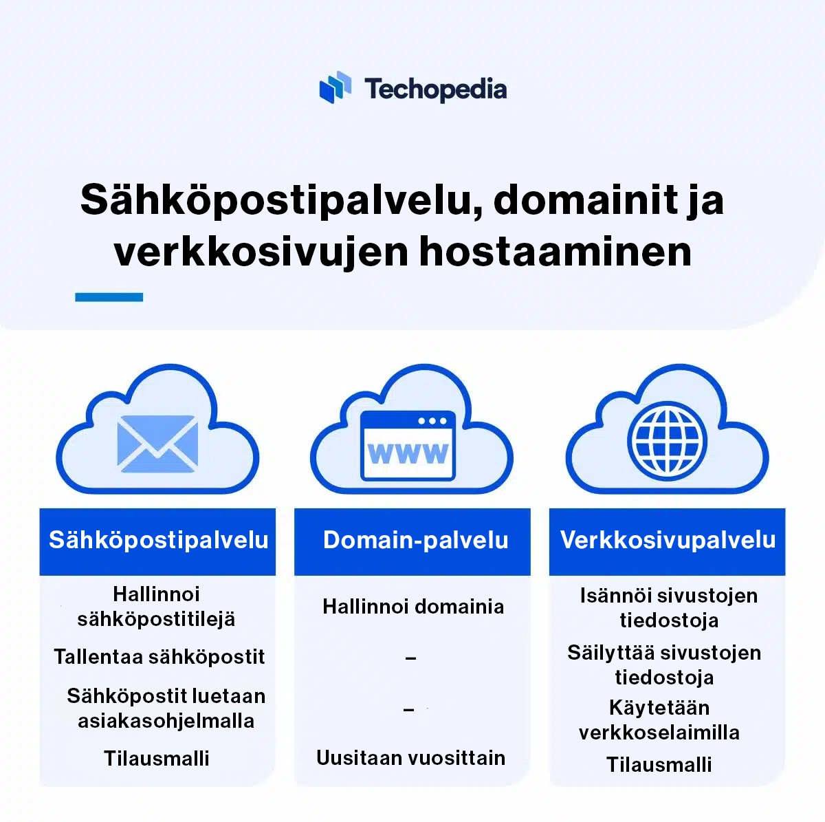 Erilaiset verkkopalvelimet tarjoavat erilaisia palveluja.