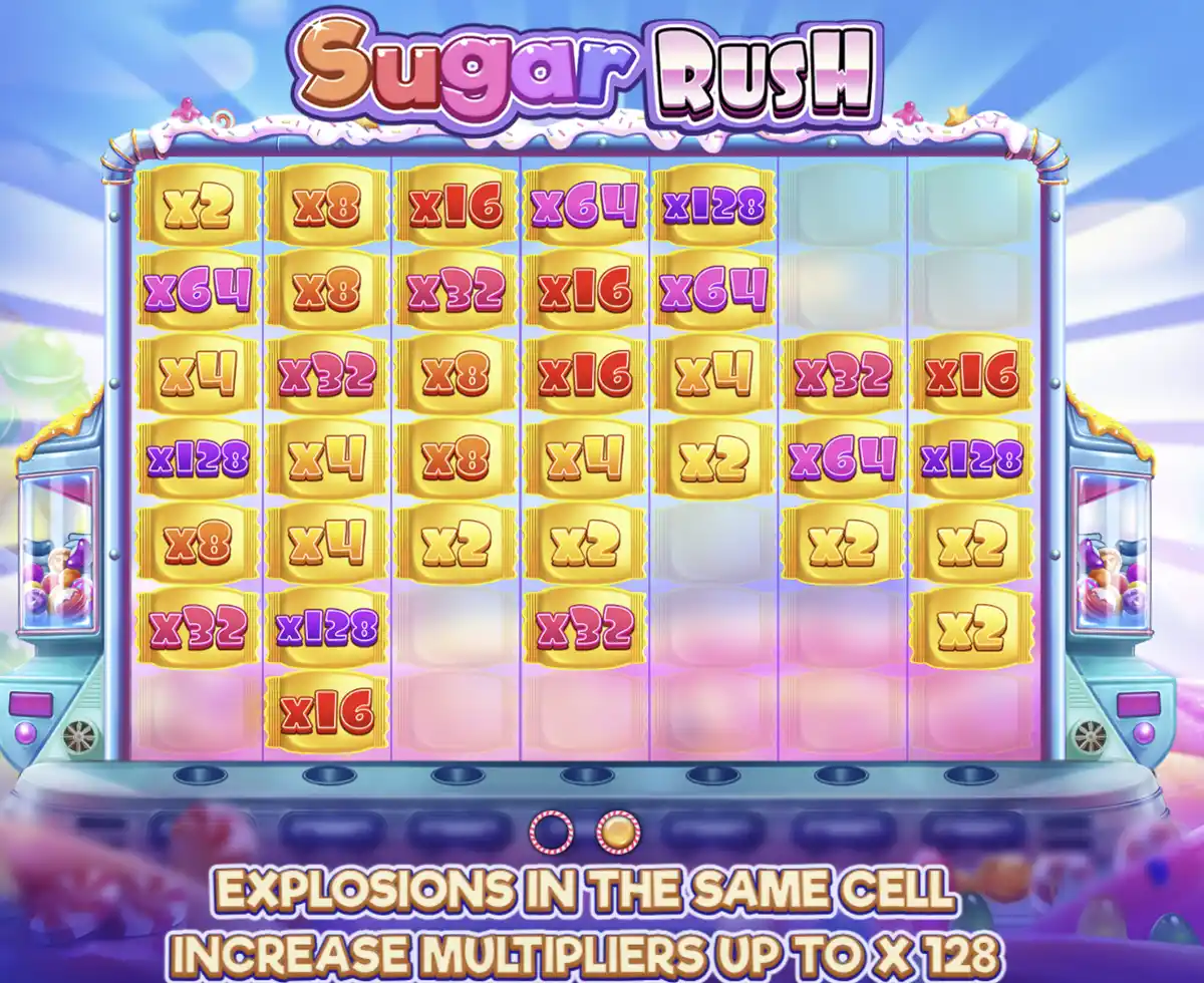 Sugar Rush avis
