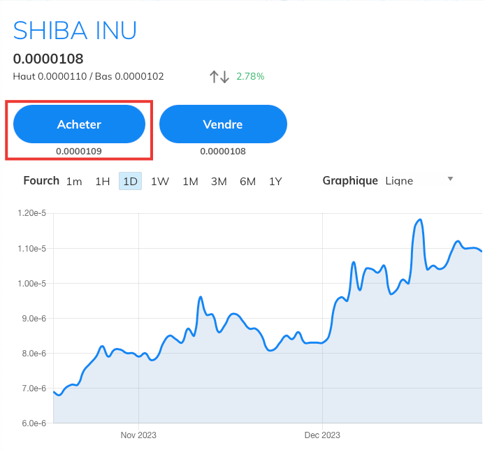 achat_shiba_avatrade