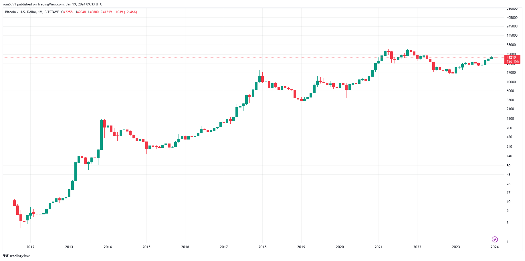 prévision bitcoin
