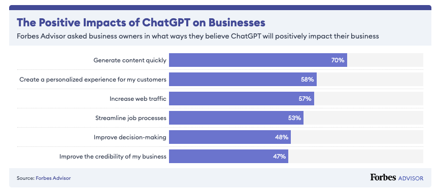 statistiques chatgpt