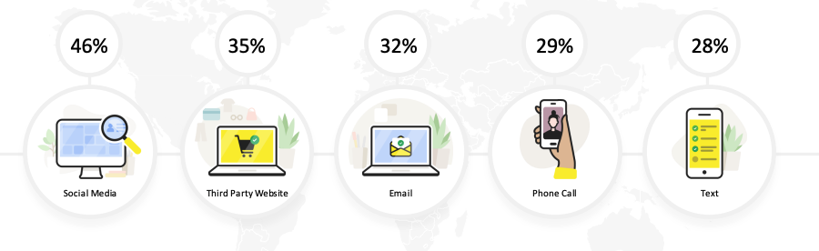 statistiques cyber monday