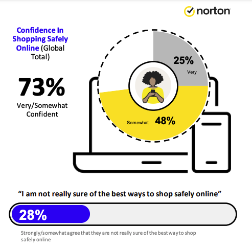 statistiques cyber monday
