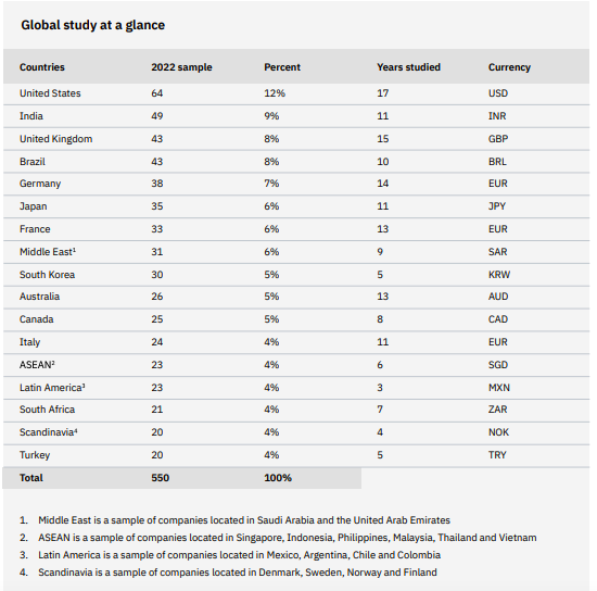 statistiques phishing