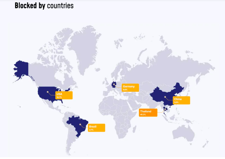 statistiques phishing