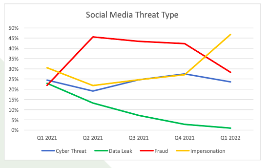 statistiques phishing