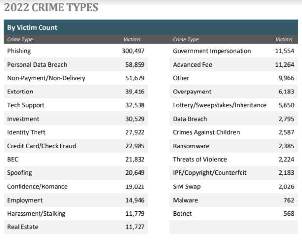 statistiques phishing
