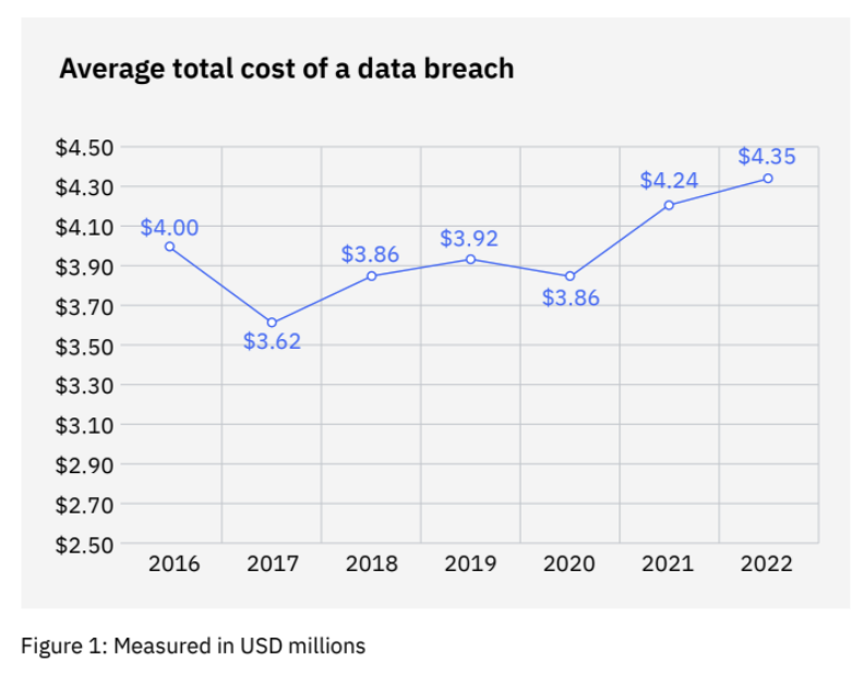 statistiques phishing
