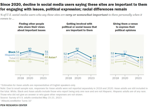 statistiques tendances numériques