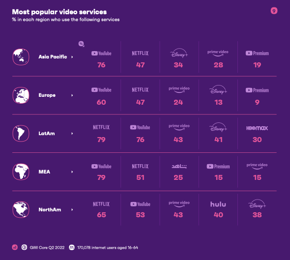 statistiques tendances numériques