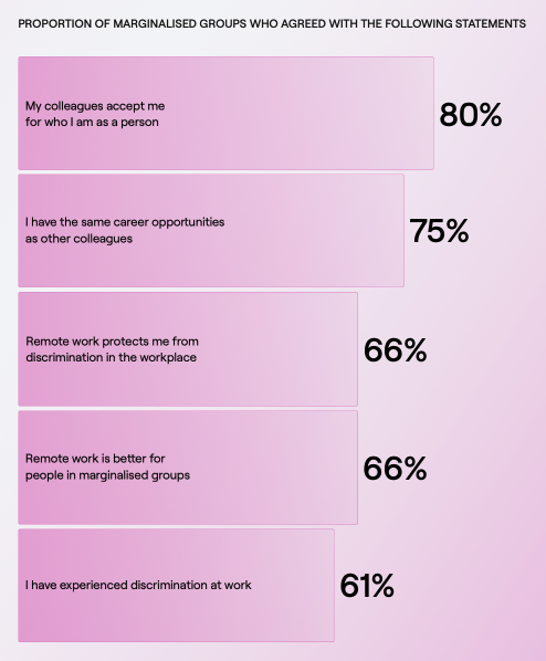 statistiques travail à distance