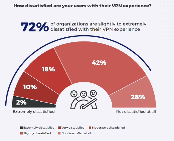statistiques vpn